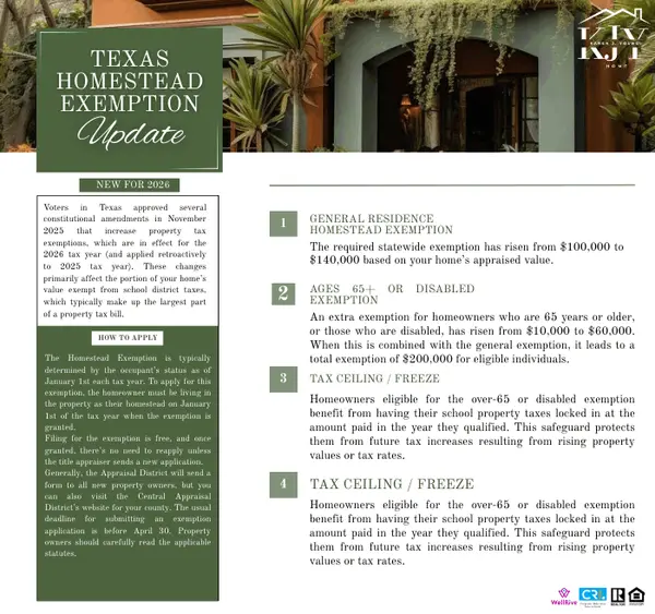 feature image of Texas Homestead Exemption Update