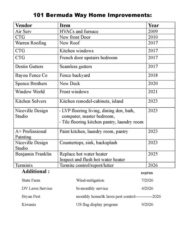 101 Bermuda WAY, Niceville, FL 32578