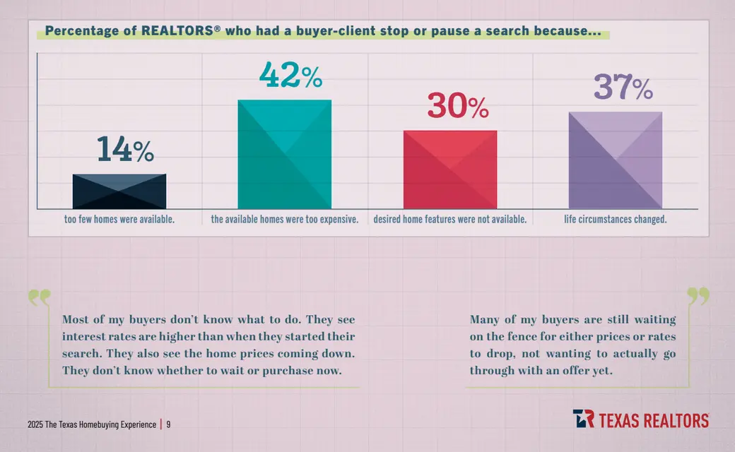 Understanding a Buyer's Mindset - In a Buyer's market 