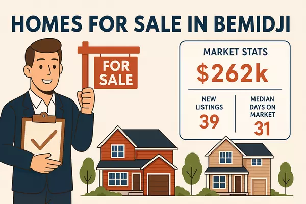 Making Sense of Bemidji's Inventory & Time-on-Market Trends (October 2025)