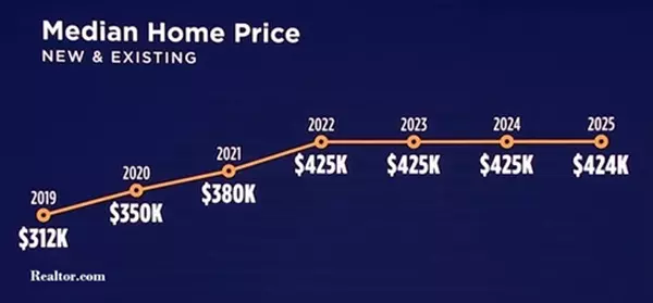 The Market Isn't Crasing 2026,Jose Curiel