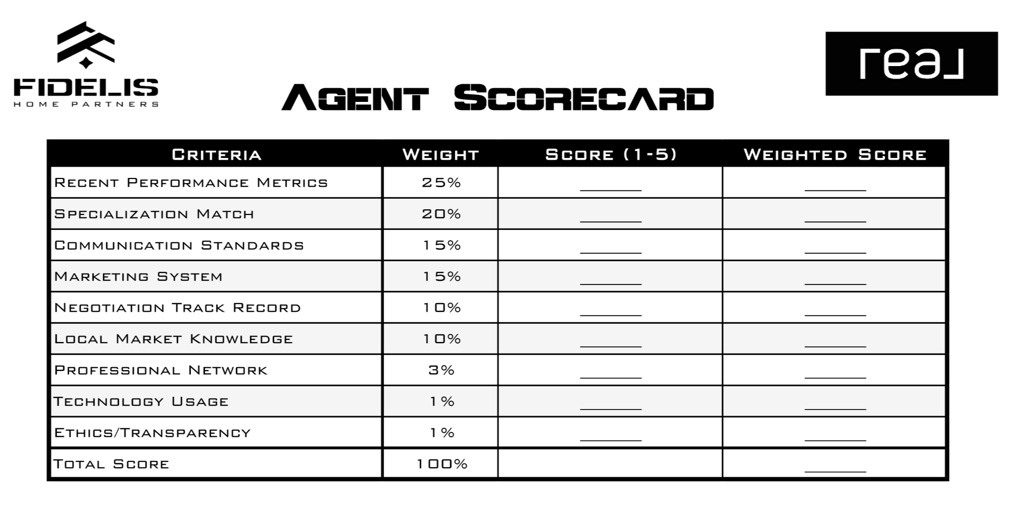 Branded real estate agent scorecard table for Greater Athens area showing weighted criteria for evaluating real estate agents—performance metrics, specialization match, communication, marketing, negotiation, local market knowledge, professional network, technology, and ethics—with Fidelis Home Partners and Real Brokerage logos, designed for Watkinsville, Athens, Comer, Monroe, Jefferson, Auburn, and northeast Georgia home buyers and sellers.