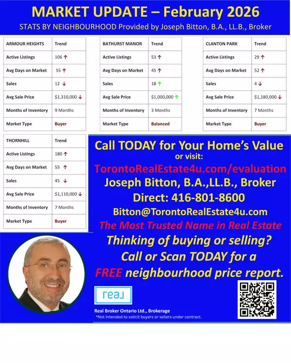 feature image of Toronto Real Estate Market Update – February 2026- In February 2026 the real estate market shows a noticeable shift in many Toronto neighbourhoods