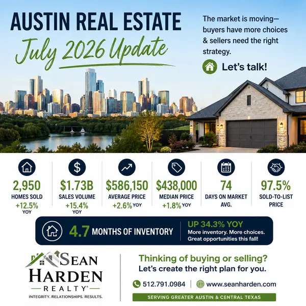 feature image of Austin Real Estate Market Update: July 2026 Sales Rise as Inventory Gives Buyers More Choices