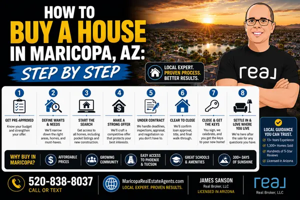 feature image of How to Buy a House in Maricopa, AZ: Step by Step