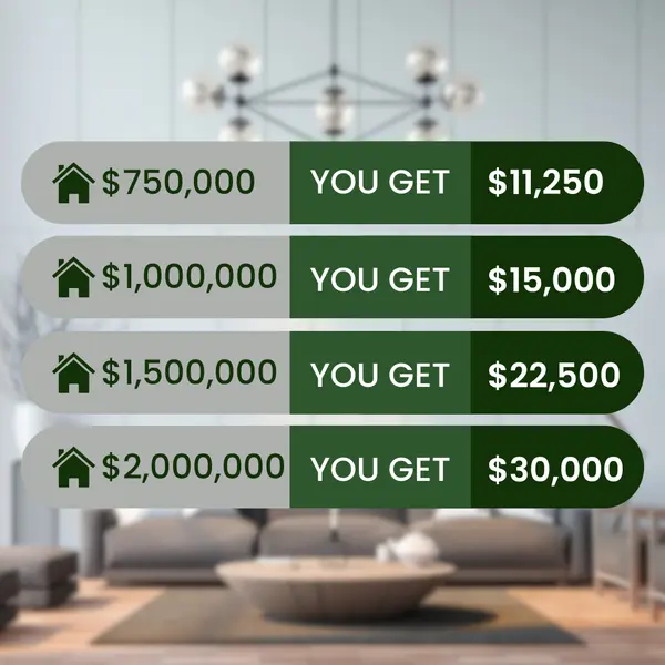Save Thousands With The Cascade Team Real Estate