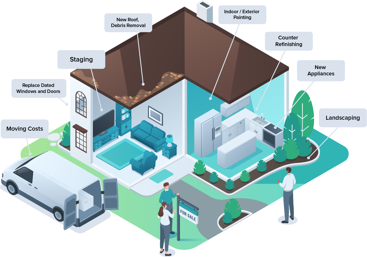 Home Assist, Powered by HouseAmp