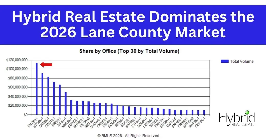 Hybrid Real Estate Leads Lane County Market in 2026 Residential Surge