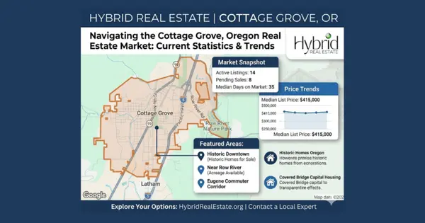 feature image of Cottage Grove, Oregon Real Estate Market Trends:  April 2026 Housing Update