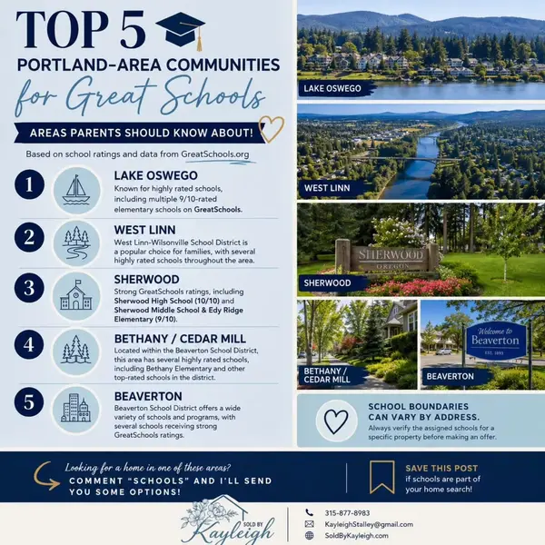 The Portland Family Home-Buying Guide: 5 Family-Friendly Communities to Consider for Schools, Lifestyle & Homeownership