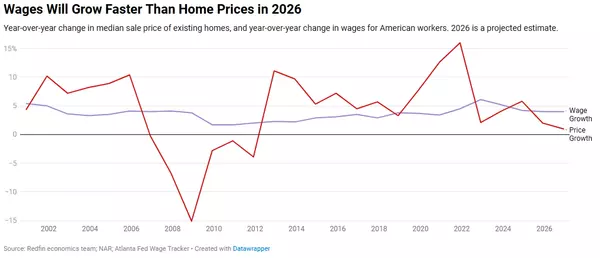 2026 Housing Market Reset: What This Shift Really Means for Raleigh and the Triangle,Auralia Residential