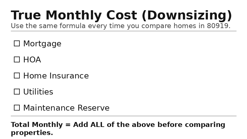 True monthly cost breakdown for downsizing: mortgage HOA insurance utilities reserve