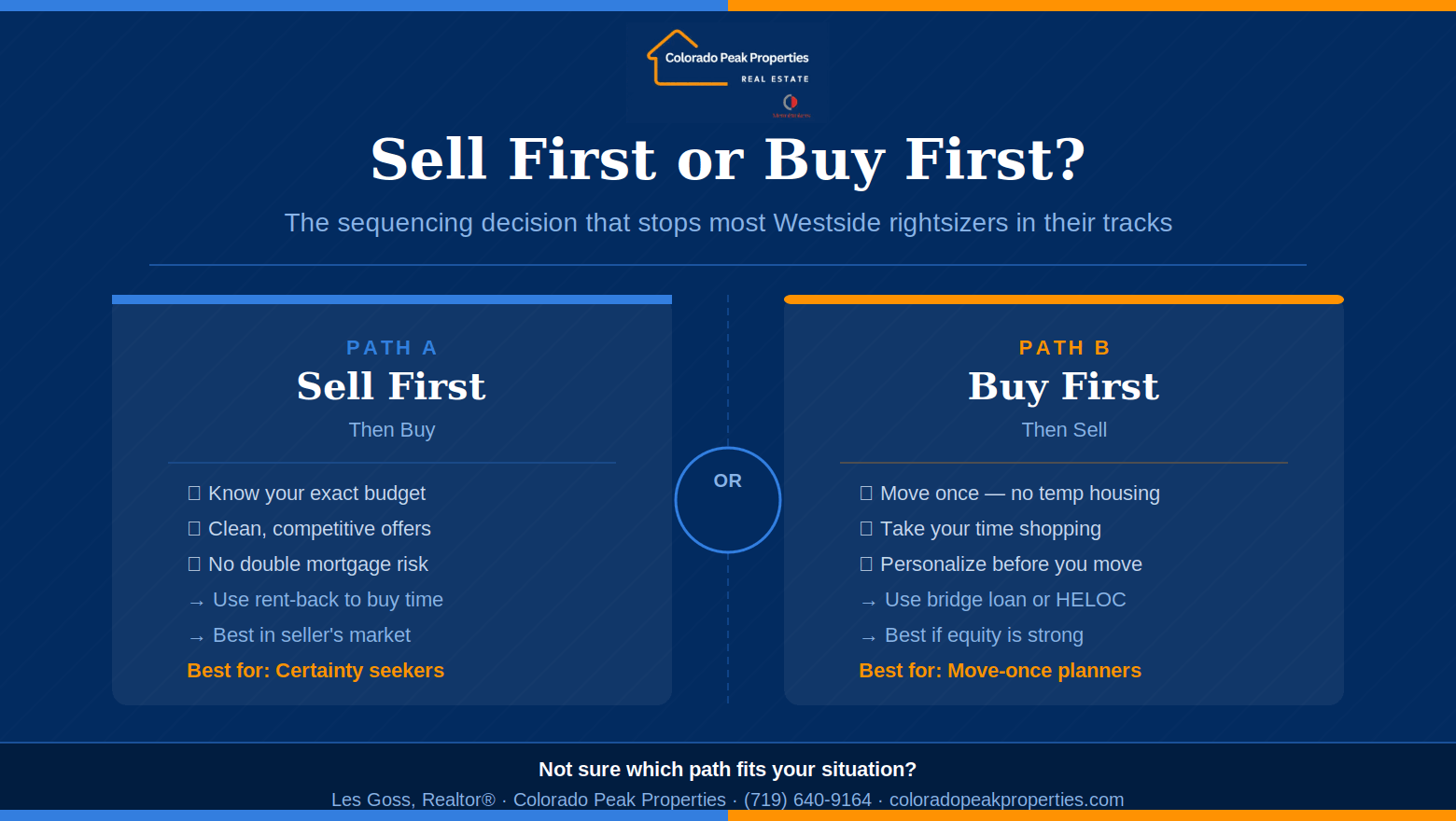 sell first or buy first when rightsizing