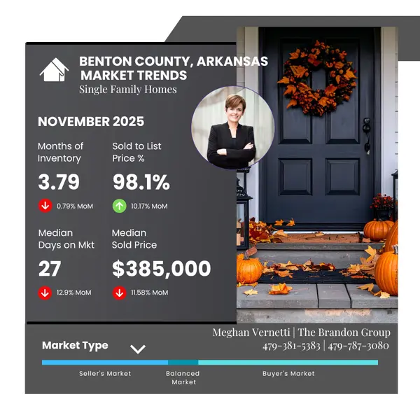 November 2025 Benton County, AR Housing Market Report