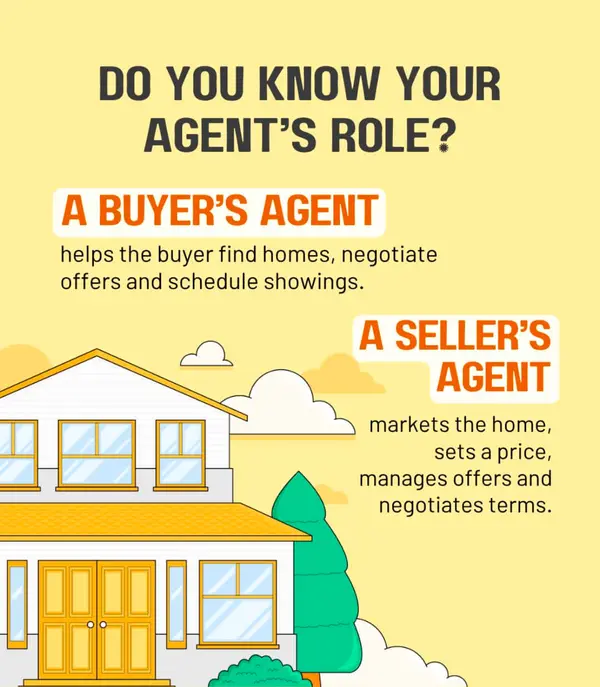 feature image of Wait,...Why Are There TWO Agents in a Home Sale....???