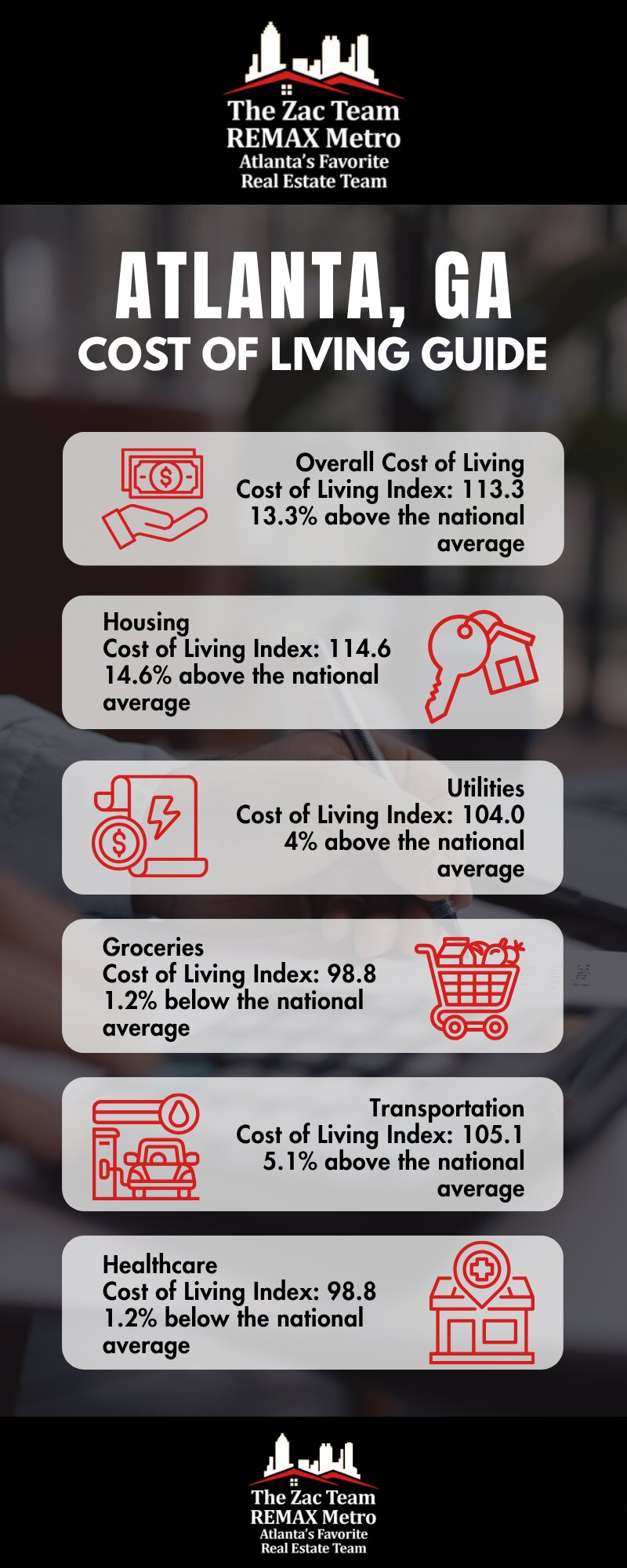 What Is the True Monthly Cost of Living in Atlanta, GA in 2026