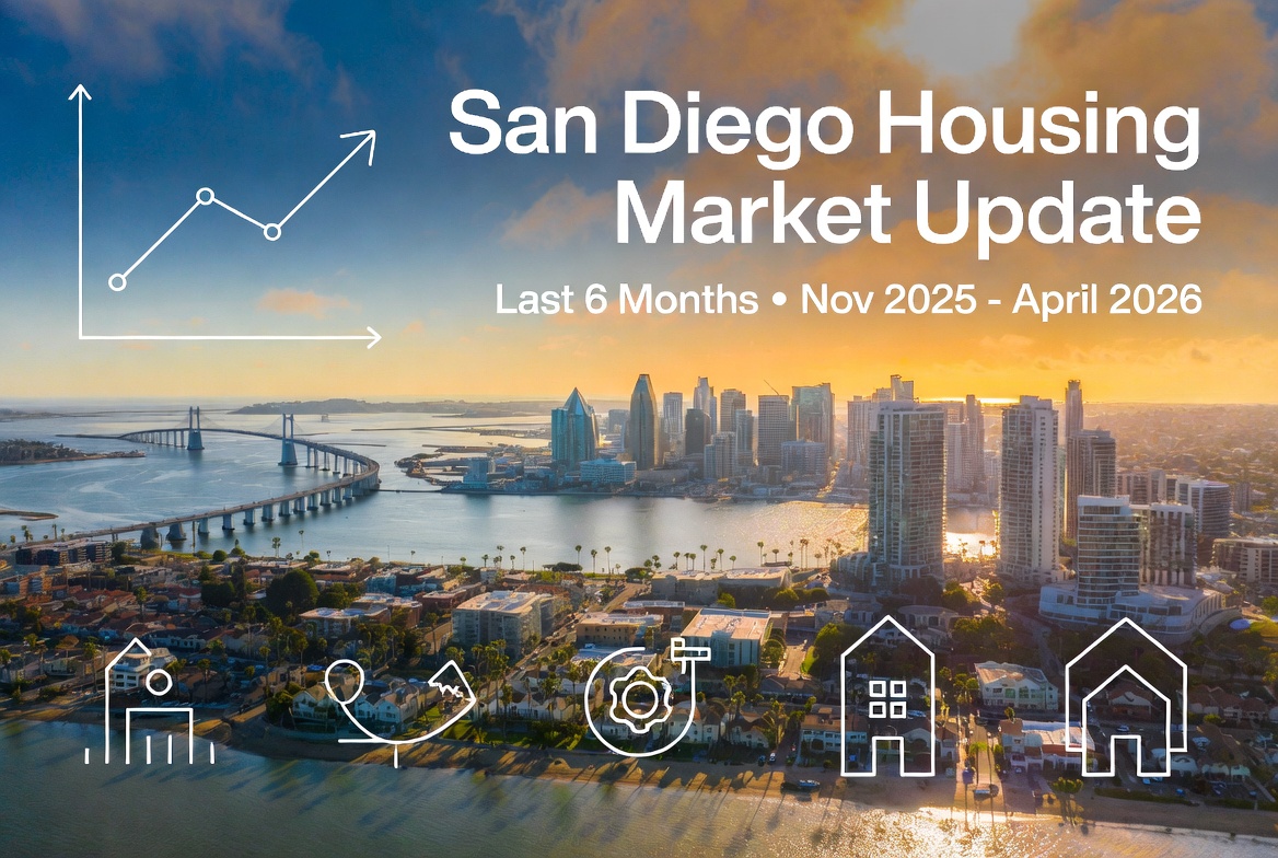 San Diego Housing Market