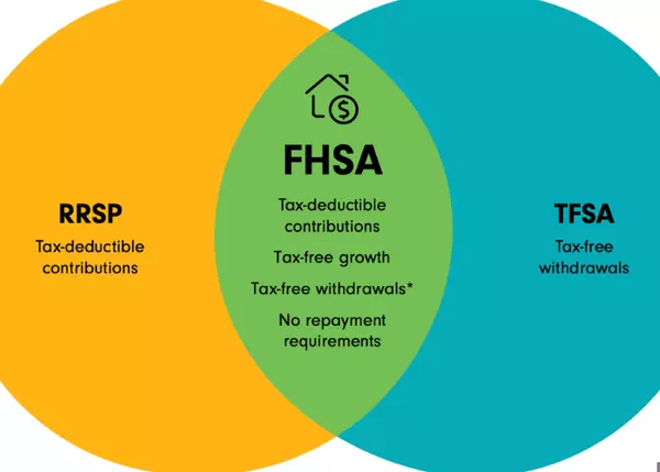 How to Use an FHSA to Buy Your First Home in Saskatchewan,Finley Macfarlane