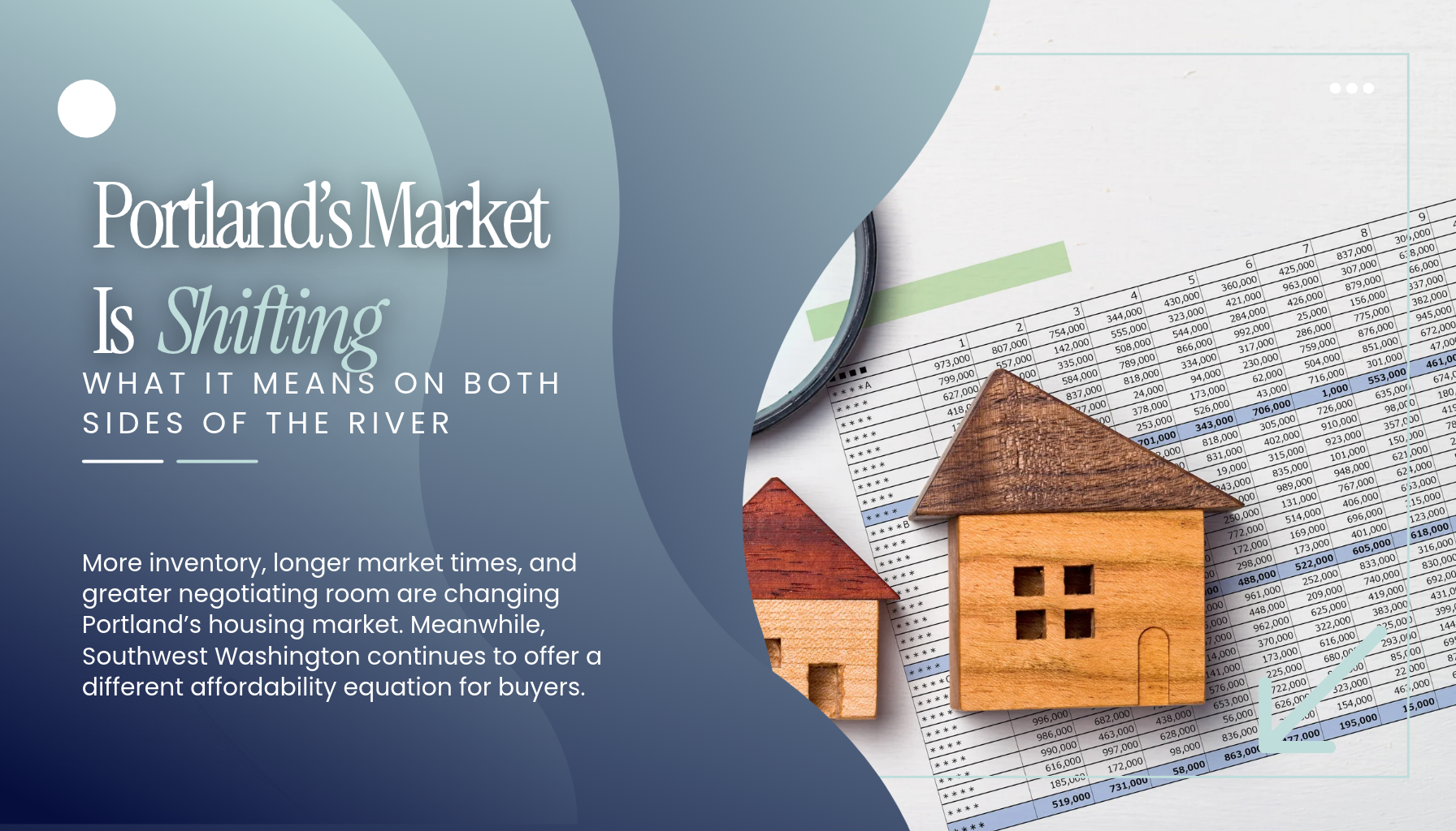“Portland Oregon housing market update explaining how increased inventory, longer market times, and greater negotiating room are shifting conditions for buyers and sellers, with Southwest Washington offering different affordability options.”