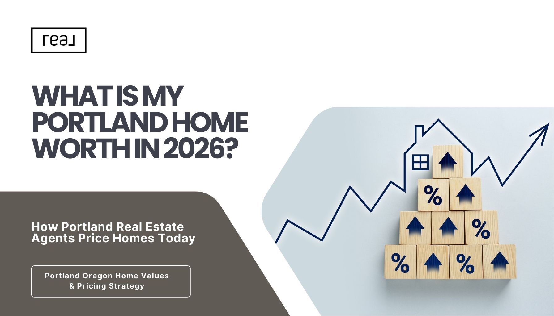 Illustration of rising home values with house icon and percentage blocks explaining how Portland Oregon home prices are determined in 2026.