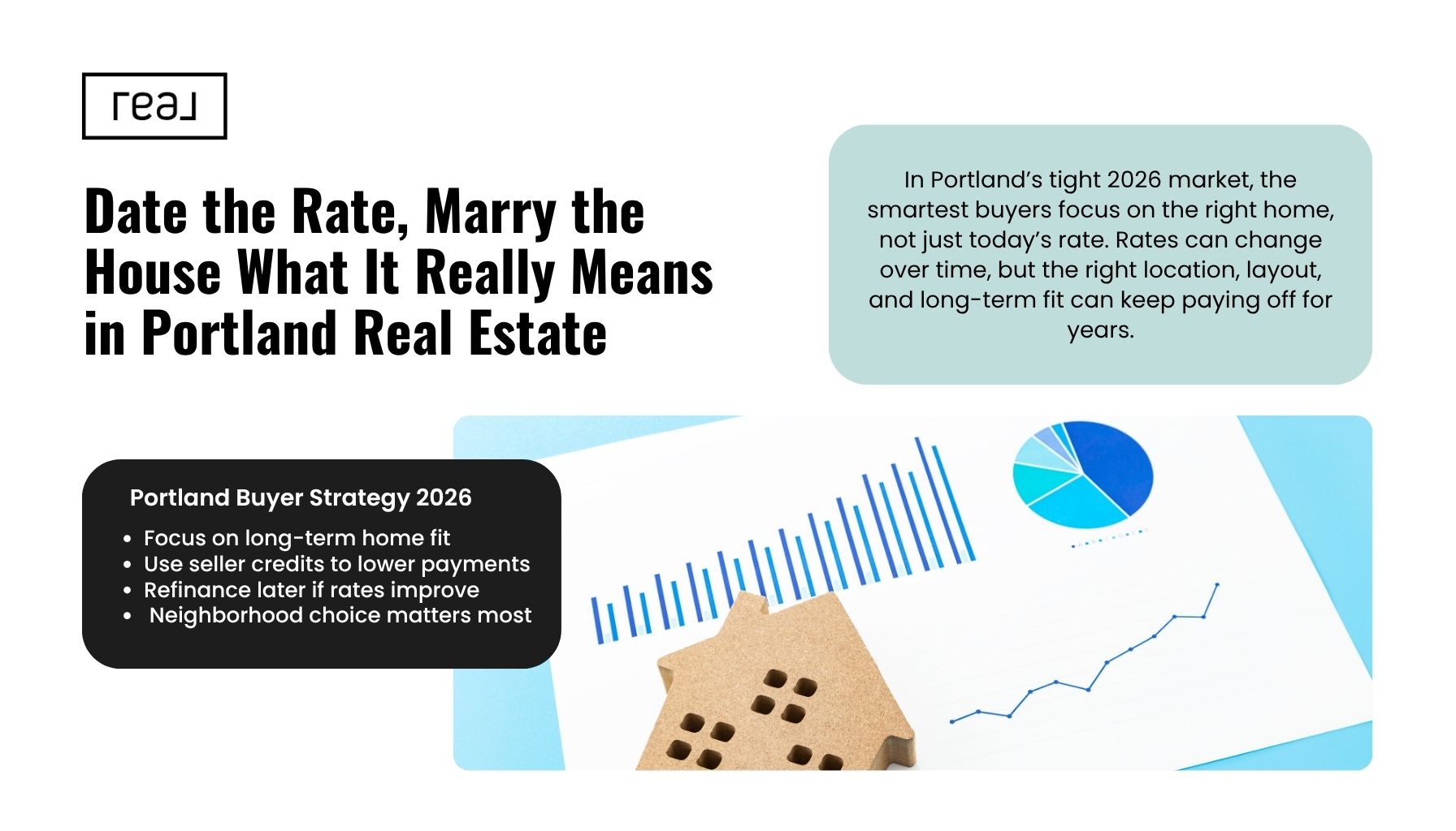 Portland Oregon real estate concept showing interest rate trends and home buying strategy ‘date the rate marry the house’ in the 2026 housing market.