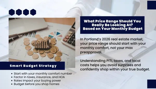 What price range should I really be looking in based on my monthly budget?