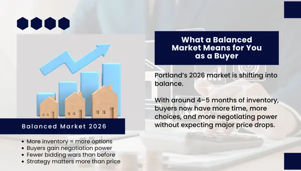 What does a “balanced” market actually mean for me as a buyer?