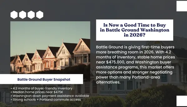 Is Now a Good Time to Buy in Battle Ground Washington 2026?