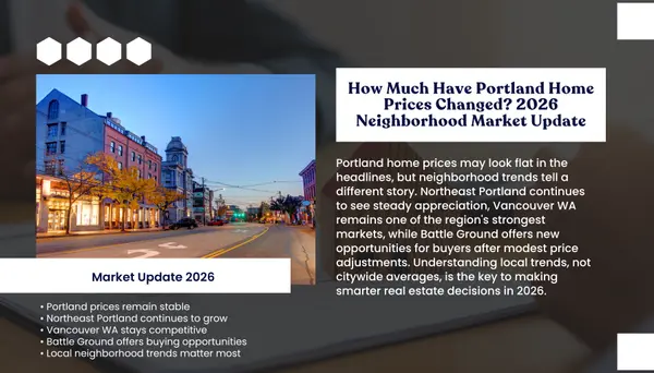How Much Have Portland Oregon Home Prices Changed Over the Last Year