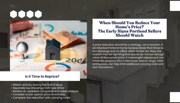 When to Consider a Price Reduction on Your Portland Oregon Inherited Home