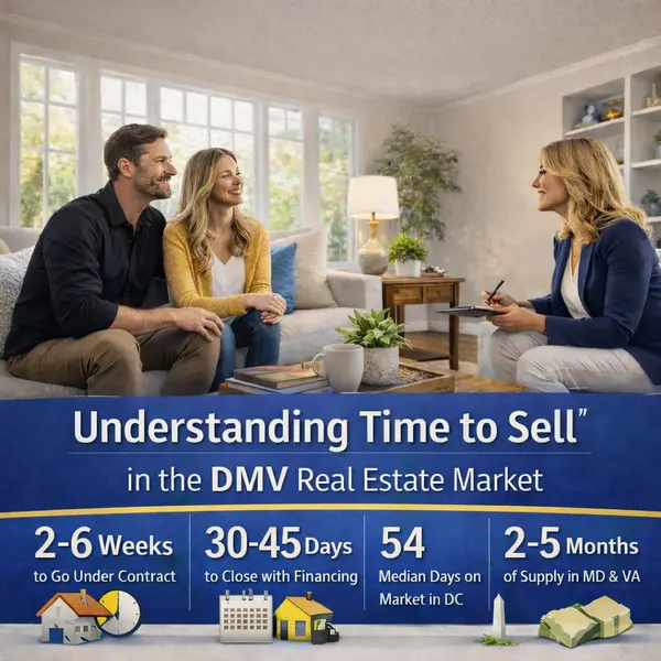 How Long Does It Take to Sell a Home in DC, Maryland, and Northern Virginia Right Now?,Kelly Jackson