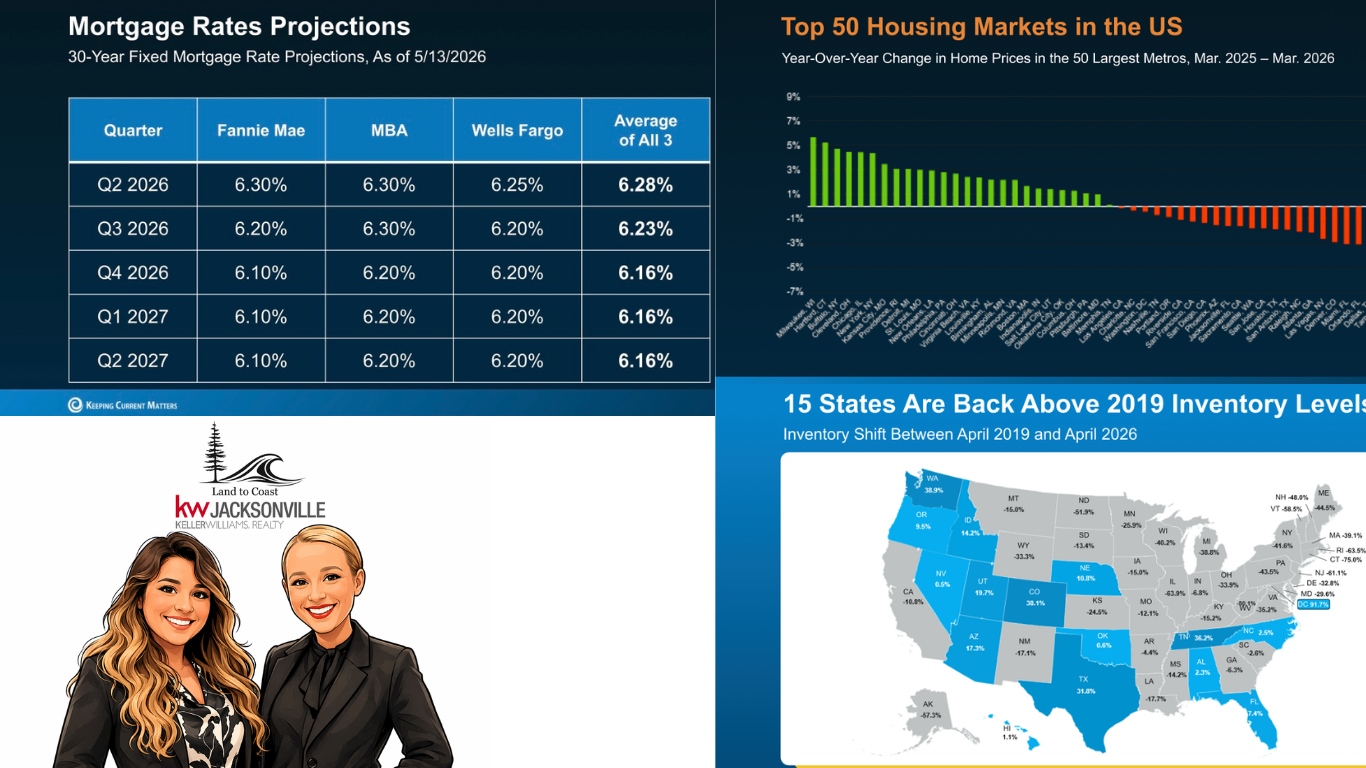 market data for the real estate market