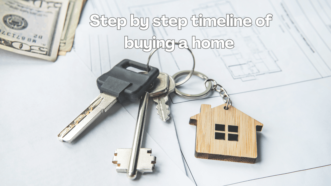 home buying timeline jacksonville florida