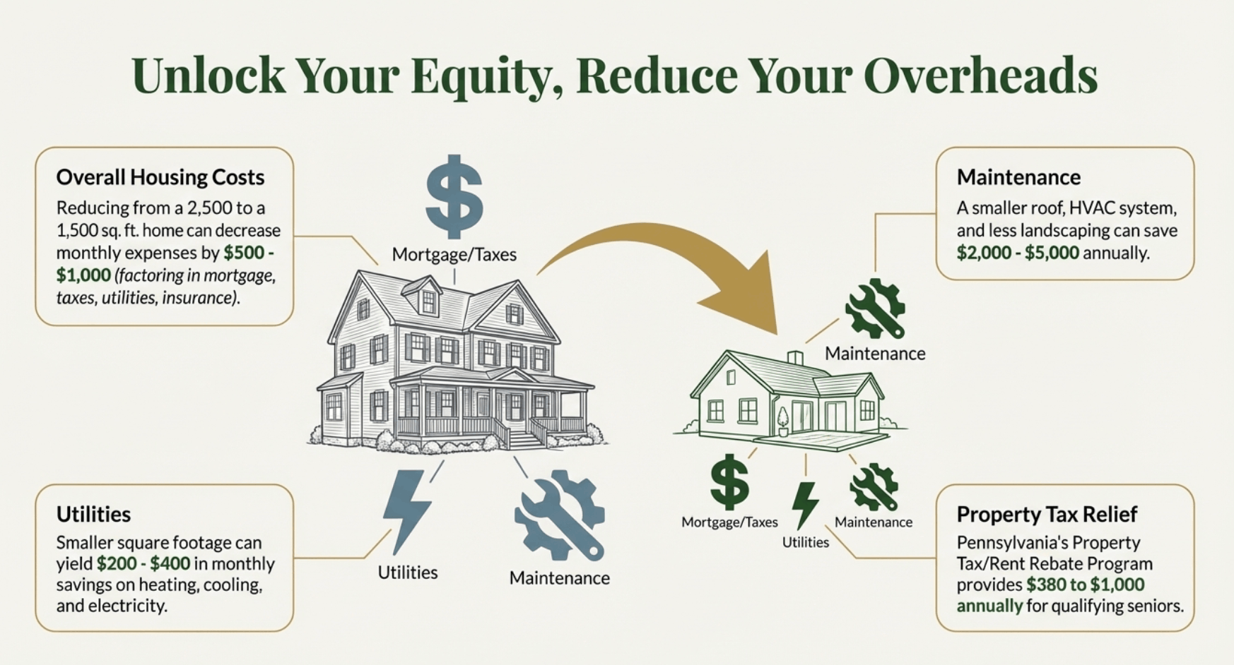 Financial Benefits of Downsizing