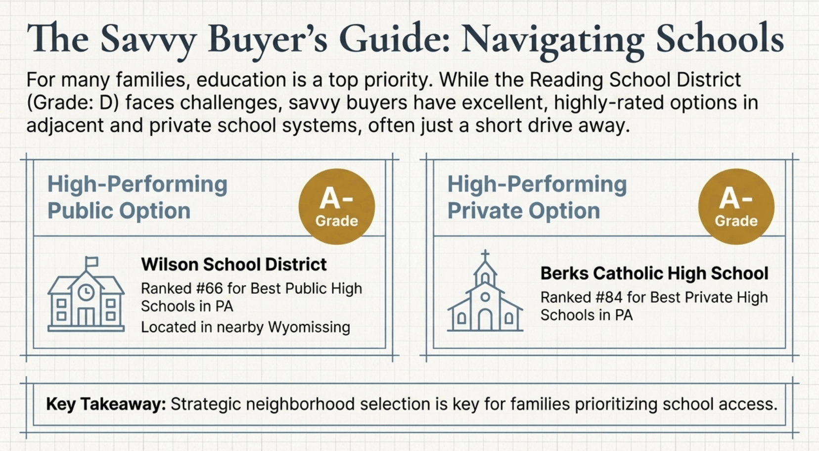 Education Options for Families