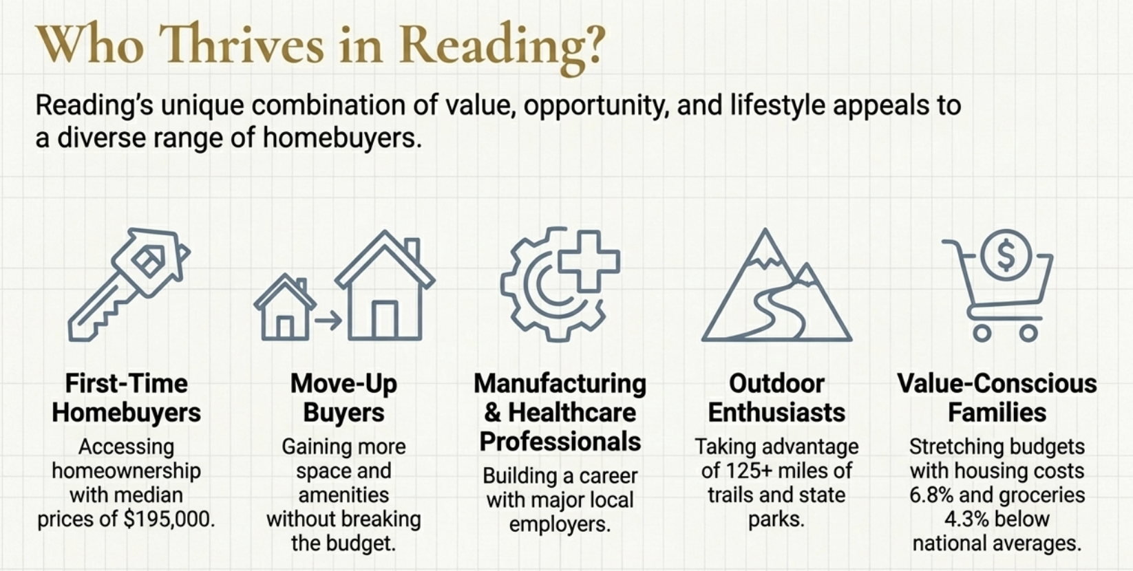 Who Should Consider Moving to Reading, PA