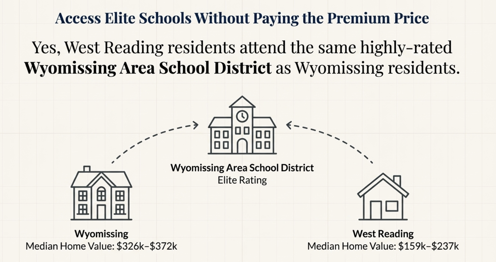 attend Wyomissing schools without paying Wyomissing prices
