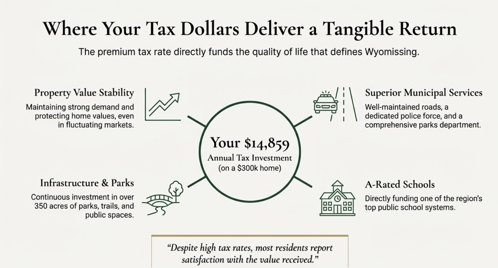 2025 Combined Tax Rate Breakdown