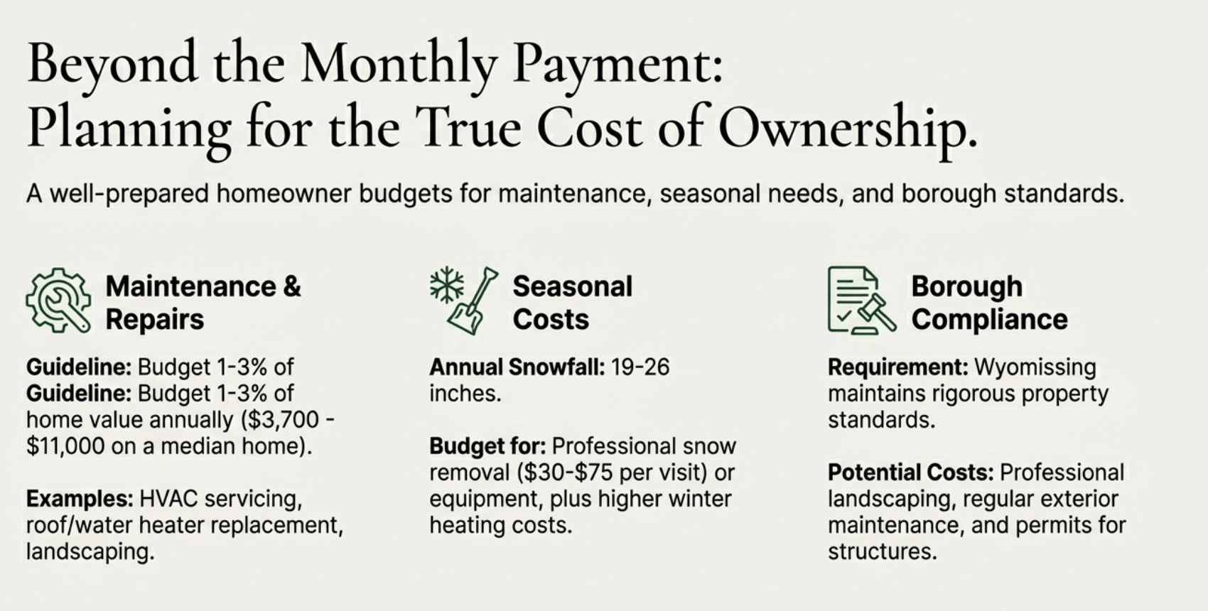 Ongoing Monthly Expenses Beyond the Mortgage