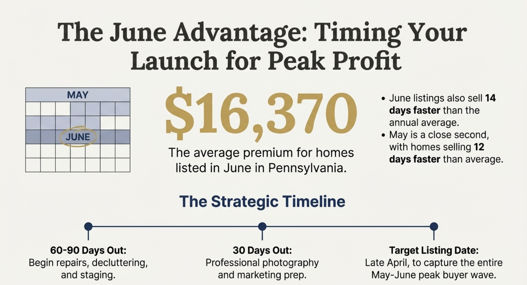 Best Time to Sell a Starter Home in Berks County