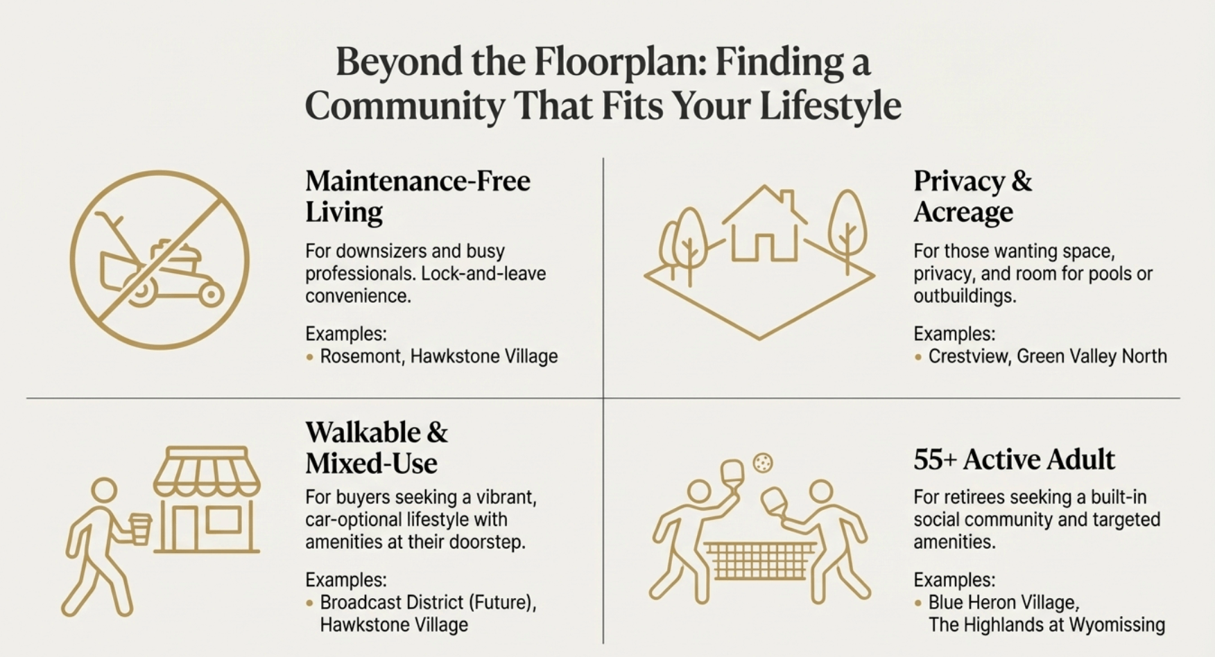 Wyomissing New Construction Community Guide