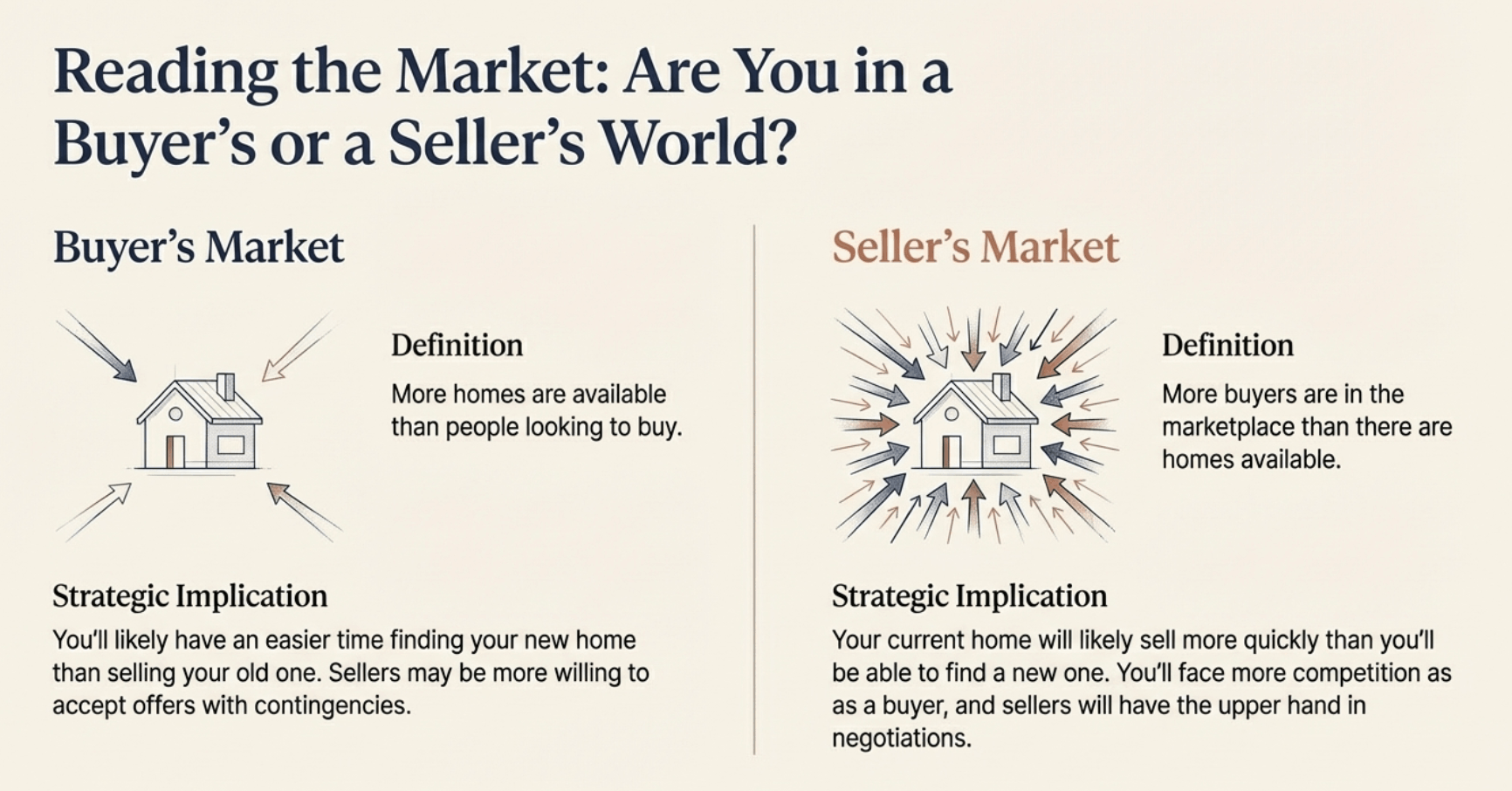 Understanding the Berks County Real Estate Market