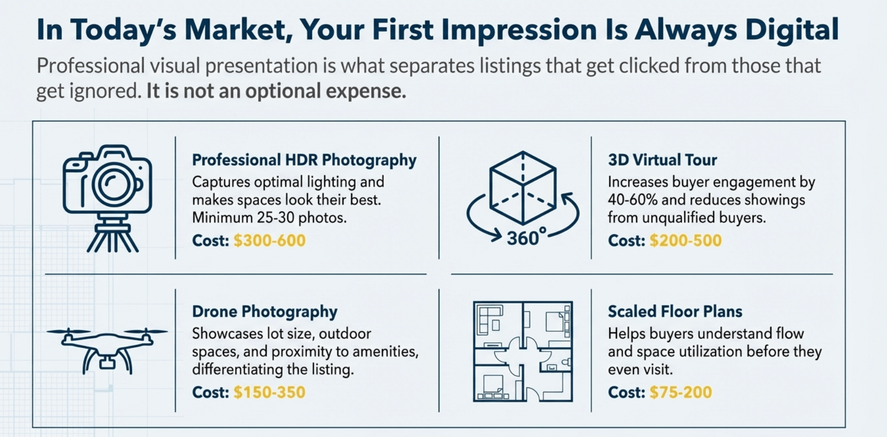 Marketing That Drives Higher Offers