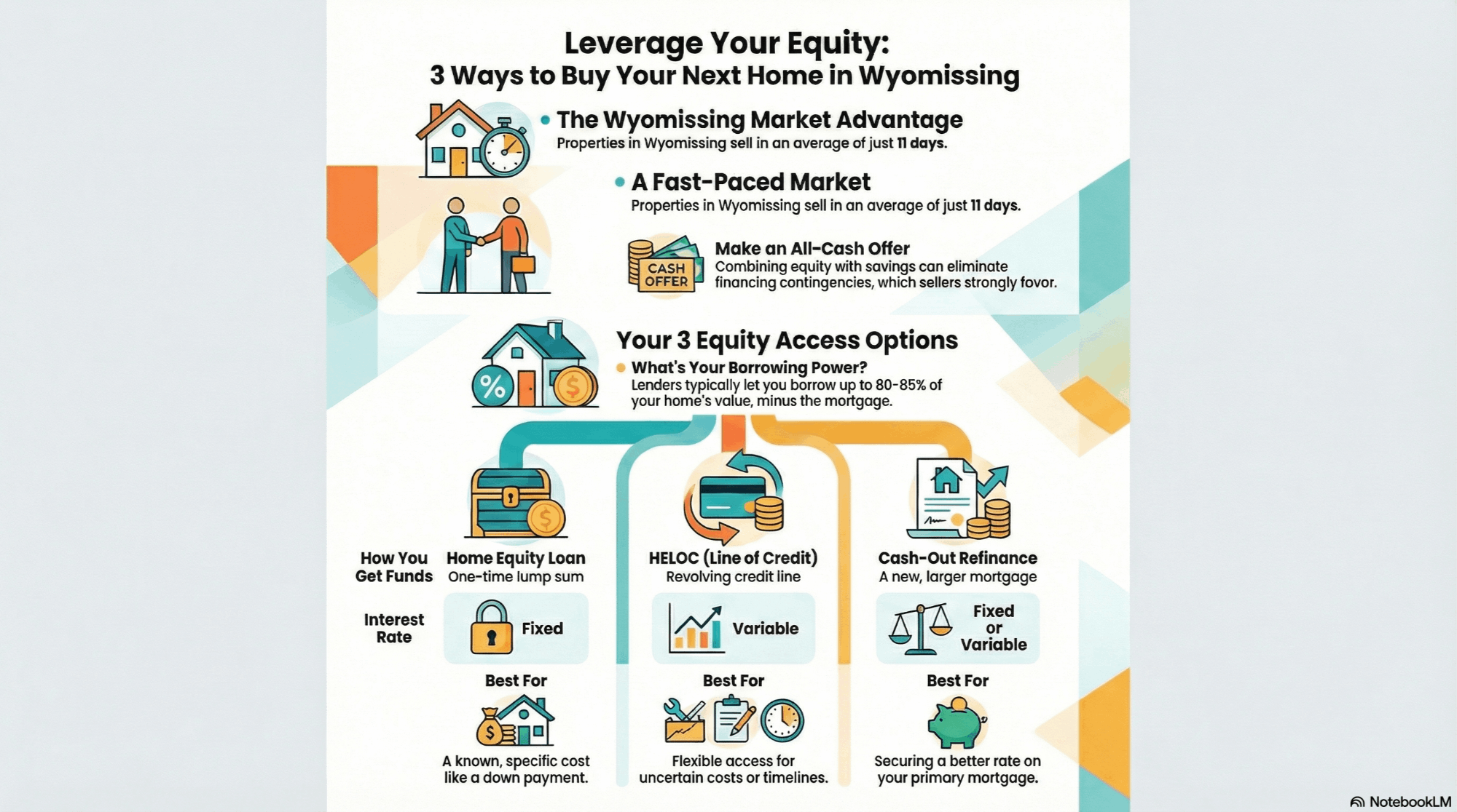 How to Buy a New Home Using Your Equity in Wyomissing, PA