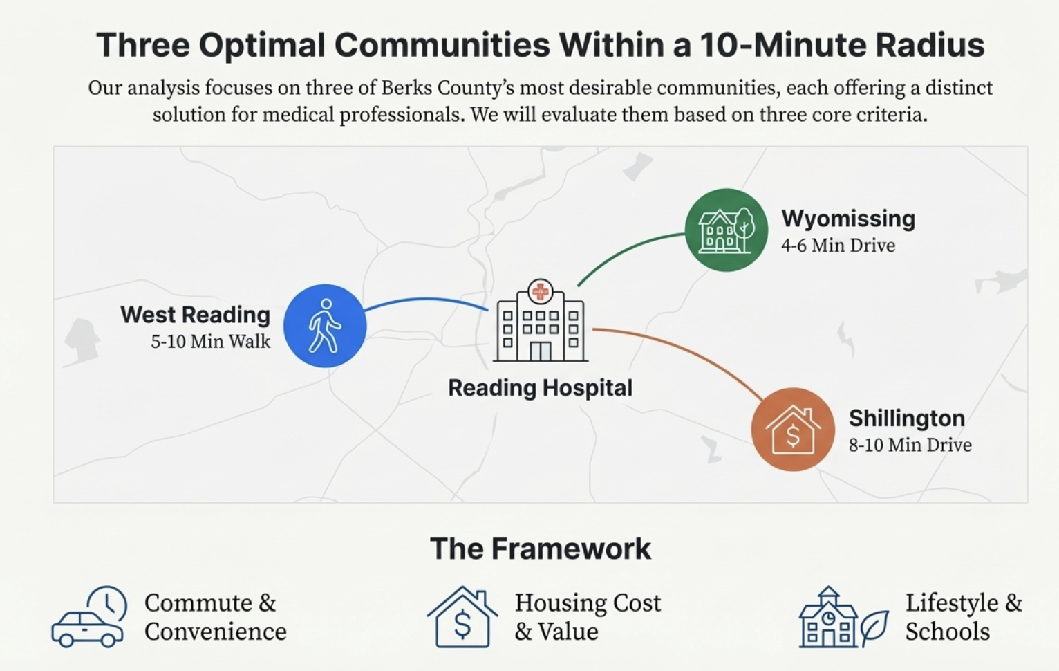 Understanding Reading Hospital's Strategic Location