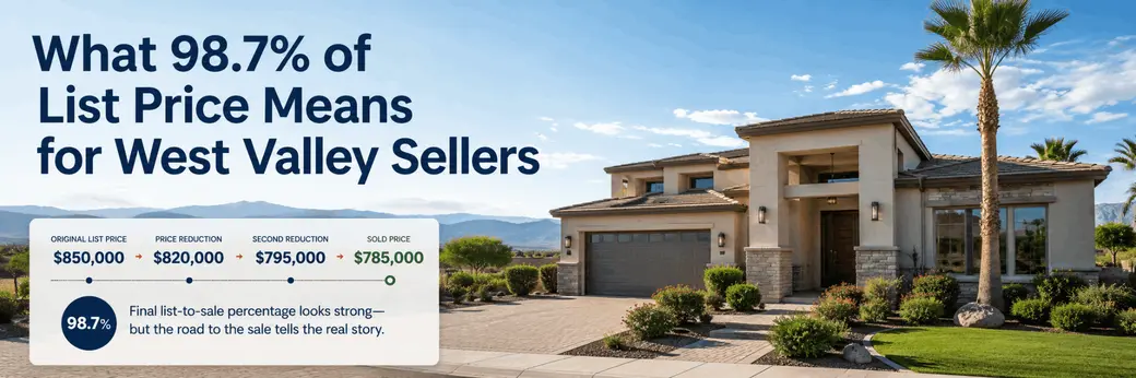 What 98.7% of List Price Means for West Valley Sellers