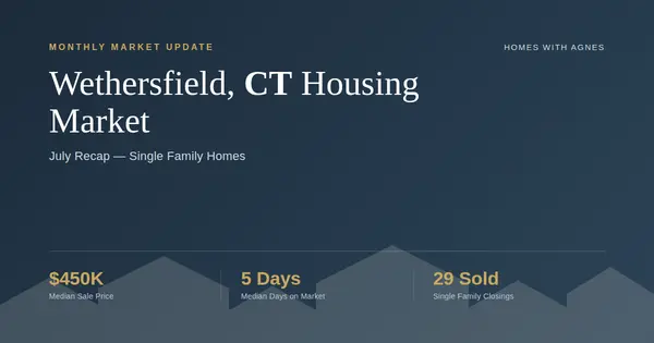 Market Recap- July 2026 - Wethersfield