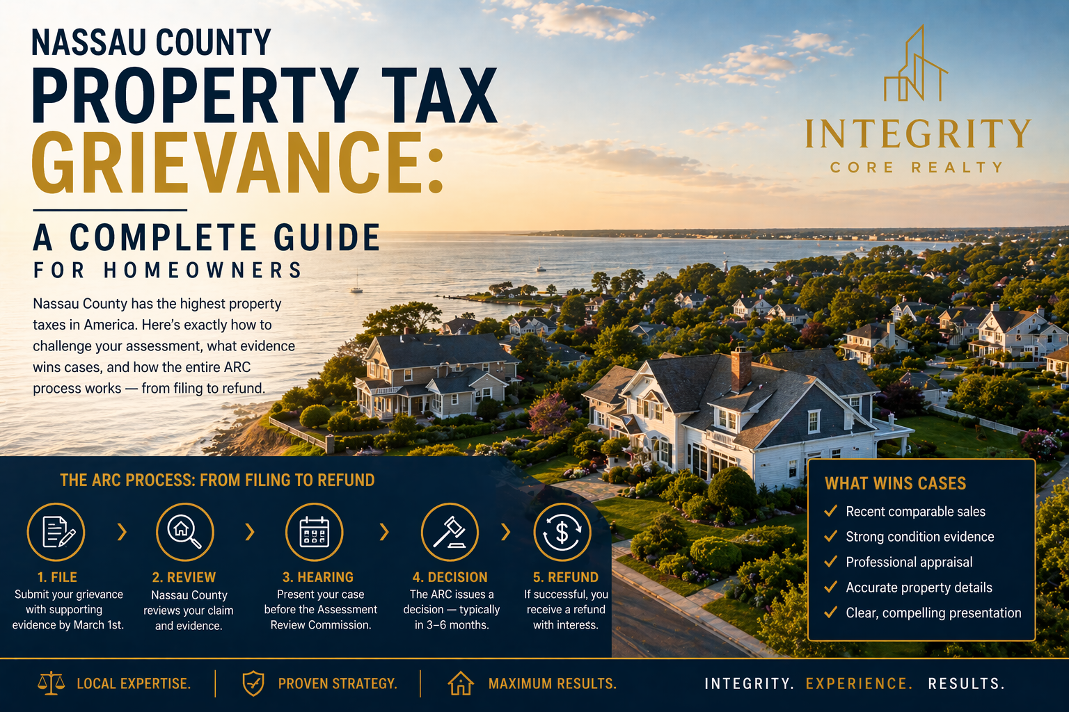 Nassau County Property Tax Grievance: Complete Guide