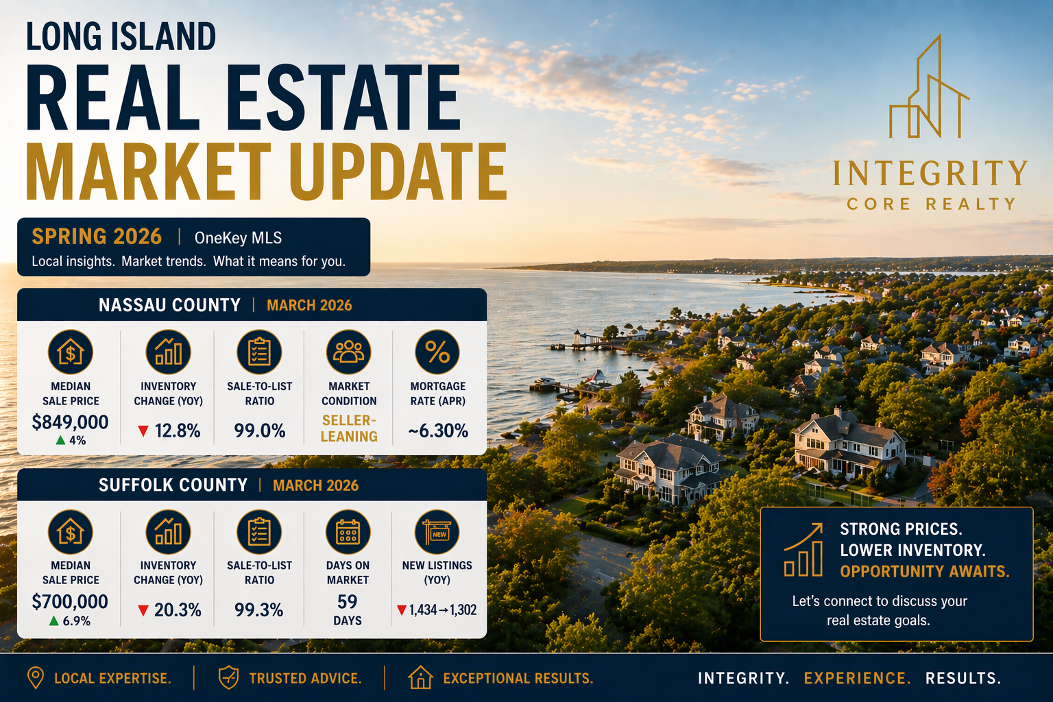 long island market update for march 2026