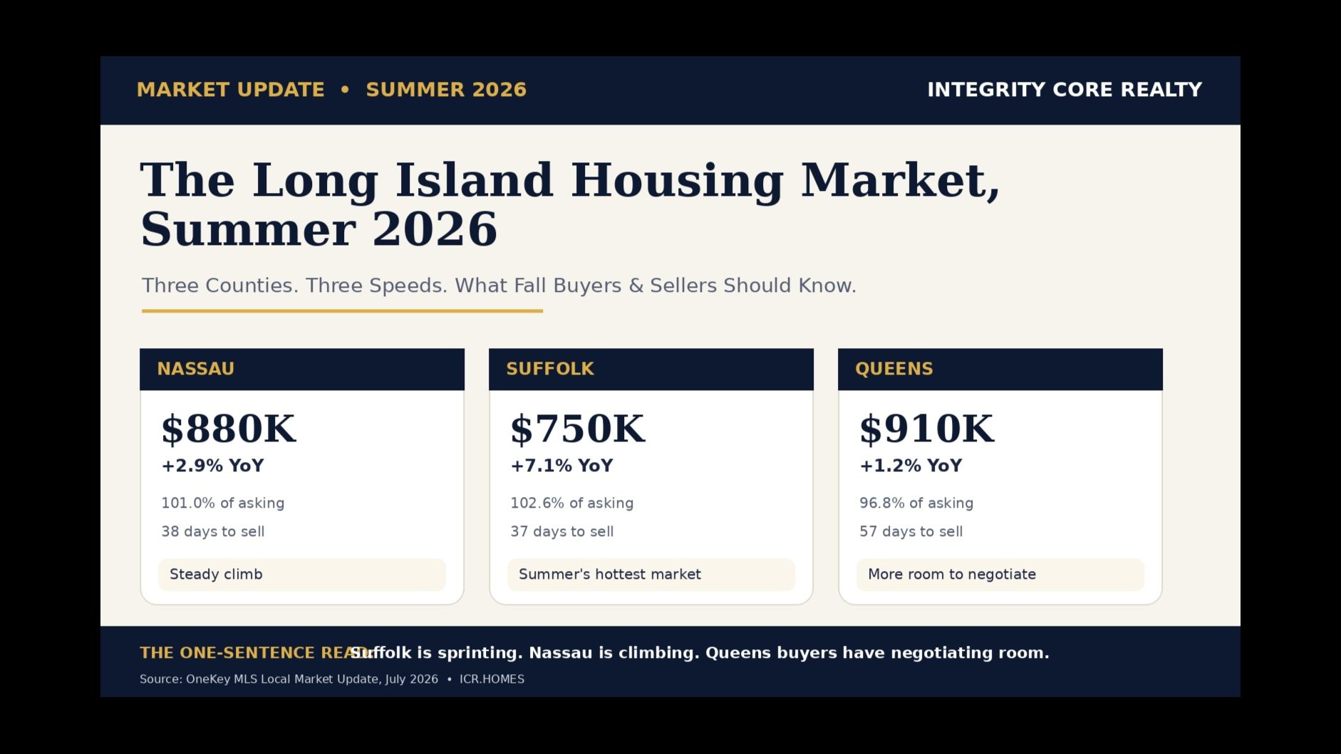 Long Island Real Estate Market Update: Summer 2026 | Integrity Core Realty